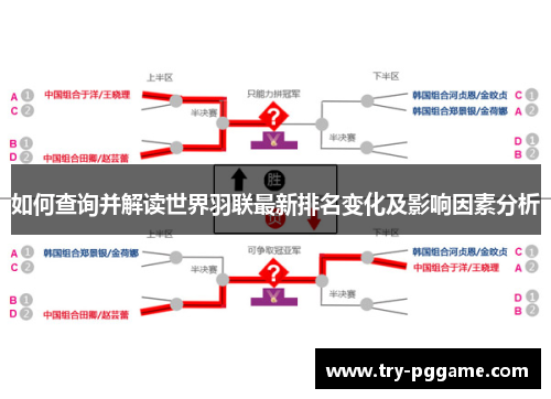 如何查询并解读世界羽联最新排名变化及影响因素分析 如何查询并解读世界羽联最新排名变化及影响因素分析