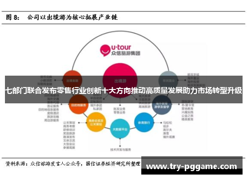七部门联合发布零售行业创新十大方向推动高质量发展助力市场转型升级 七部门联合发布零售行业创新十大方向推动高质量发展助力市场转型升级