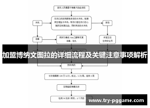 加盟博纳文图拉的详细流程及关键注意事项解析 加盟博纳文图拉的详细流程及关键注意事项解析