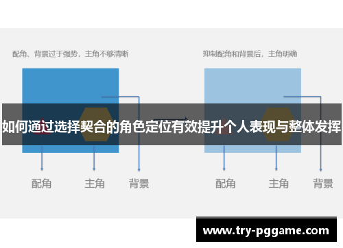 如何通过选择契合的角色定位有效提升个人表现与整体发挥 如何通过选择契合的角色定位有效提升个人表现与整体发挥