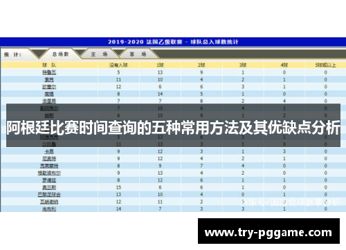 阿根廷比赛时间查询的五种常用方法及其优缺点分析 阿根廷比赛时间查询的五种常用方法及其优缺点分析