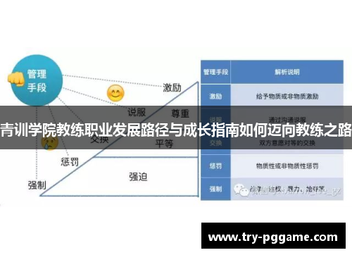 青训学院教练职业发展路径与成长指南如何迈向教练之路 青训学院教练职业发展路径与成长指南如何迈向教练之路
