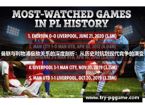 曼联与利物浦宿敌关系的深度剖析:从历史对抗到现代竞争的演变 曼联与利物浦宿敌关系的深度剖析:从历史对抗到现代竞争的演变