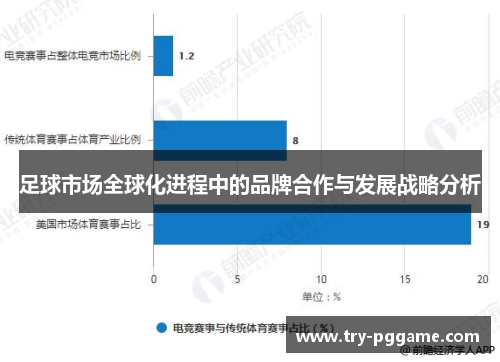 足球市场全球化进程中的品牌合作与发展战略分析 足球市场全球化进程中的品牌合作与发展战略分析