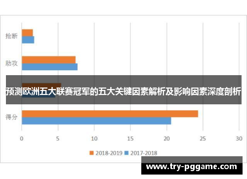 预测欧洲五大联赛冠军的五大关键因素解析及影响因素深度剖析